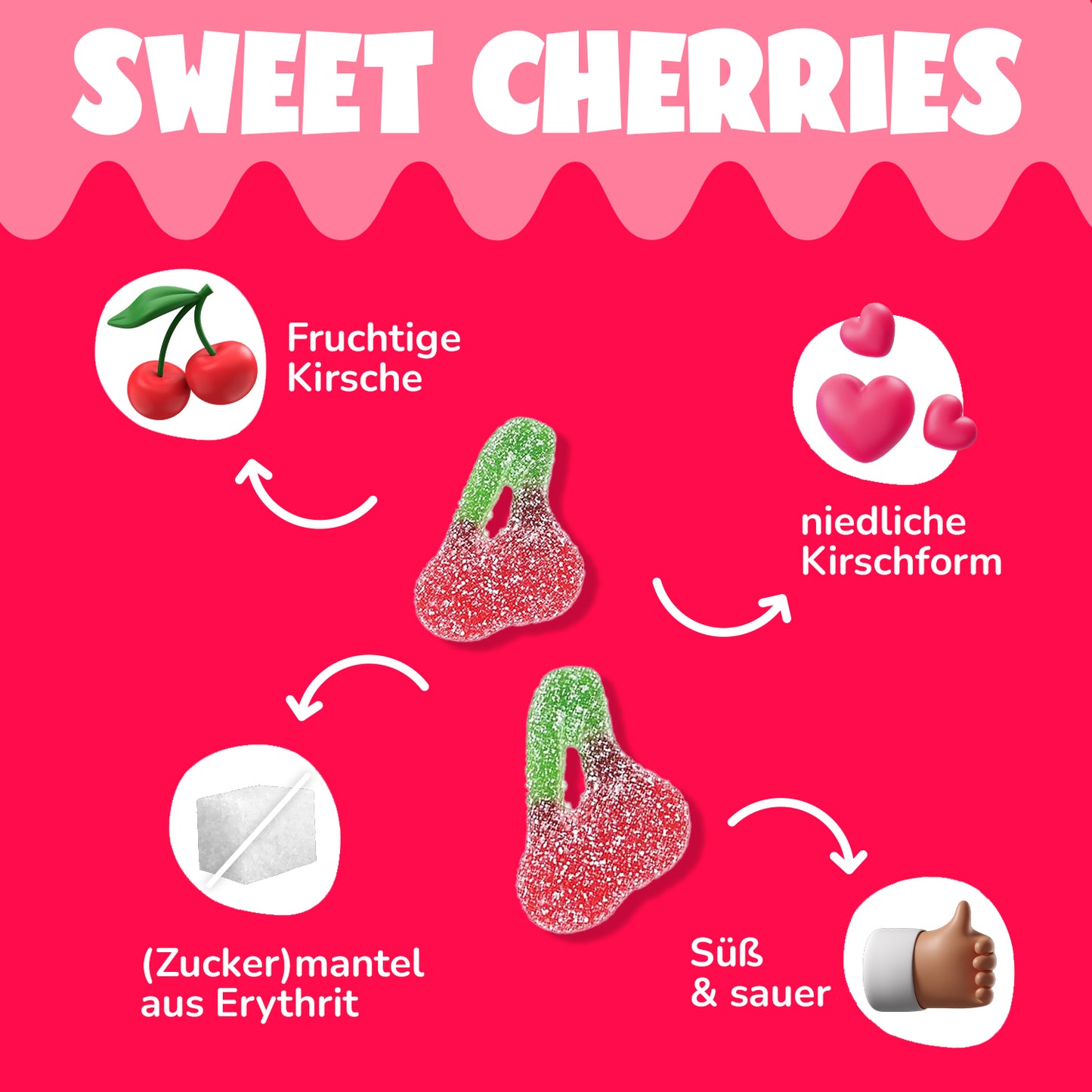 Sweet Cherry Gummies