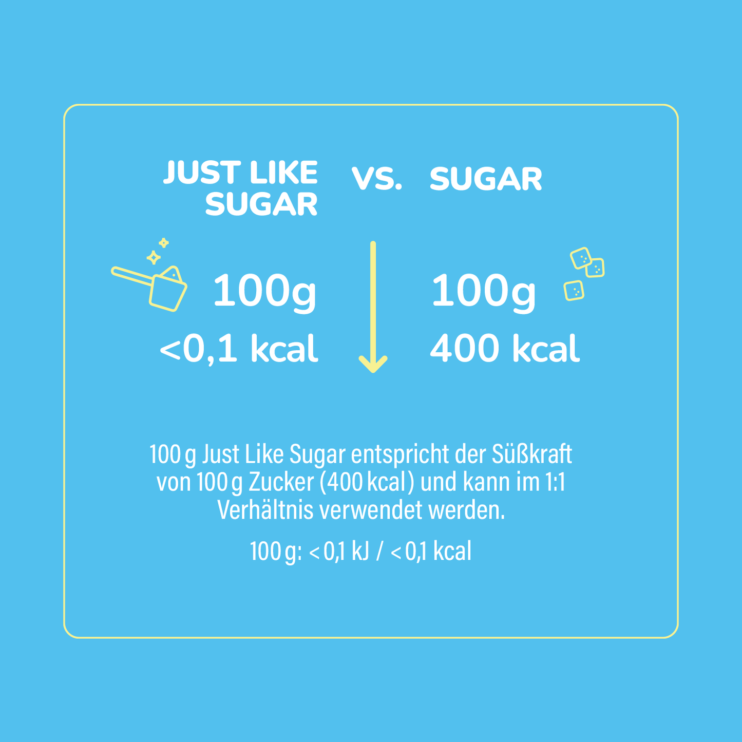 Just Like Sugar