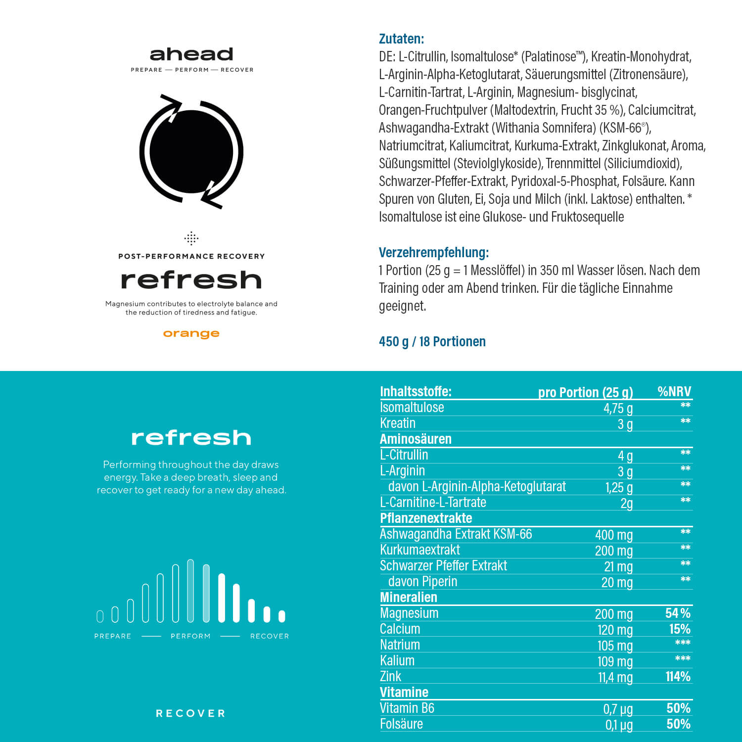 ahead REFRESH Label and ingredients